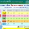 ตารางตรวจโรค 
